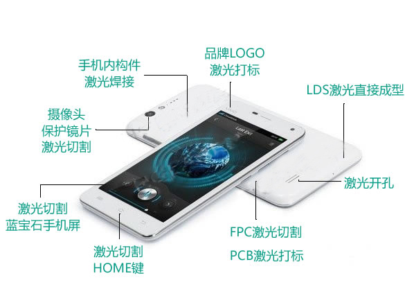  激光工藝在手機制造業(yè)中的應(yīng)用