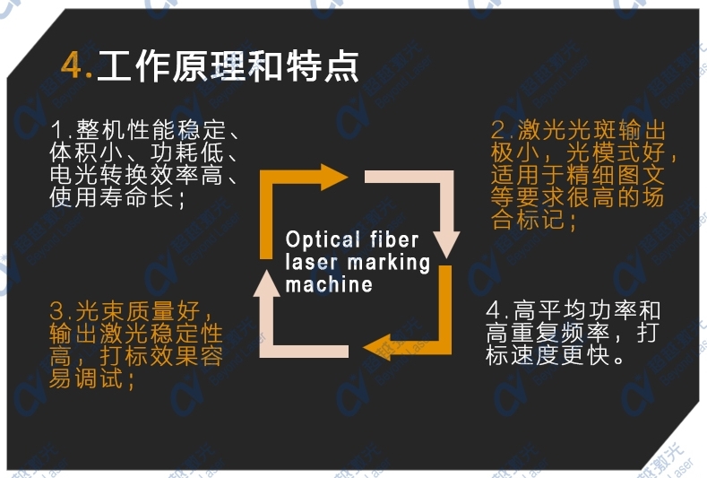 多工位自動化紫外激光打標(biāo)機結(jié)構(gòu)